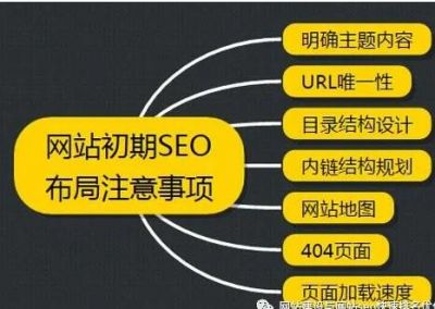如何對網(wǎng)站進(jìn)行seo診斷，都包括哪些內容?