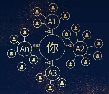 要獲得數百萬(wàn)的在線(xiàn)流量，你只需要這四個(gè)技巧